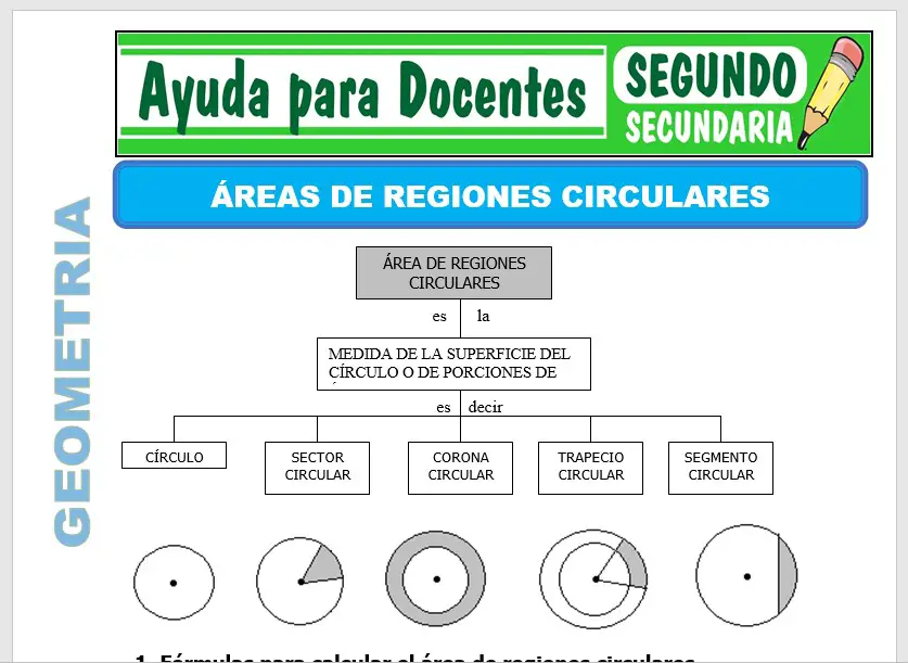 Modelo de la Ficha de Áreas de Regiones Circulares para Segundo de Secundaria