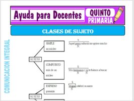 Modelo de la Ficha de Clases de Sujeto para Quinto de Primaria