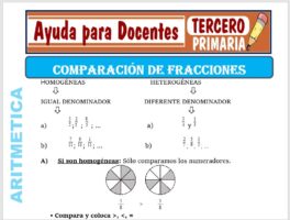 Modelo de la Ficha de Comparación de Fracciones para Tercero de Primaria