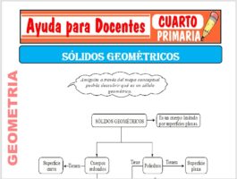 Modelo de la Ficha de Cuerpos Sólidos Geométricos para Cuarto de Primaria