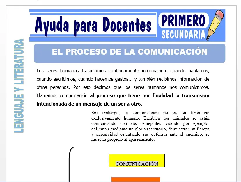 Modelo de la Ficha de EL Proceso de la Comunicación para Primero de Secundaria