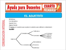 Modelo de la Ficha de El Adjetivo para Cuarto de Primaria
