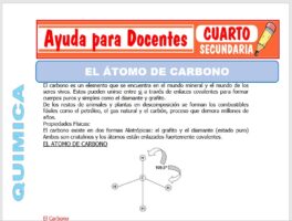 Modelo de la Ficha de El Átomo de Carbono para Cuarto de Secundaria