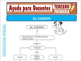 Modelo de la Ficha de El Cuento para Tercero de Primaria
