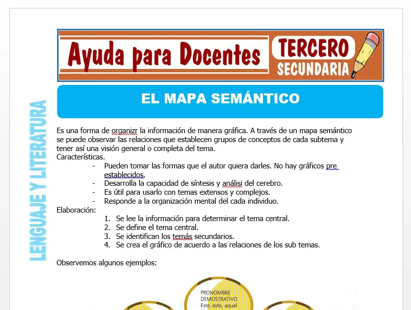 Modelo de la Ficha de El Mapa Semántico para Tercero de Secundaria