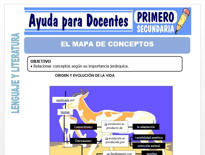 Modelo de la Ficha de El Mapa de Conceptos para Primero de Secundaria