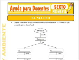 Modelo de la Ficha de El Núcleo para Sexto de Primaria