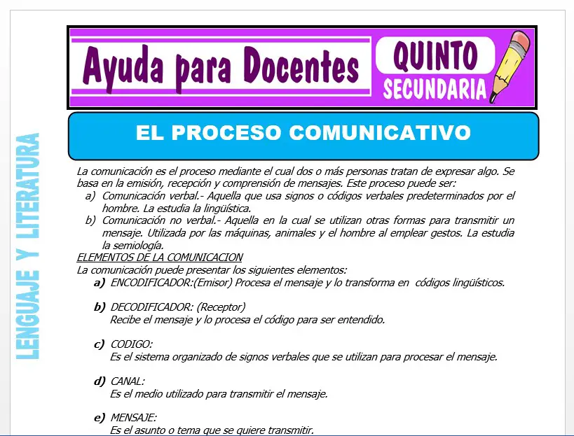 Modelo de la Ficha de El Proceso Comunicativo para Quinto de Secundaria