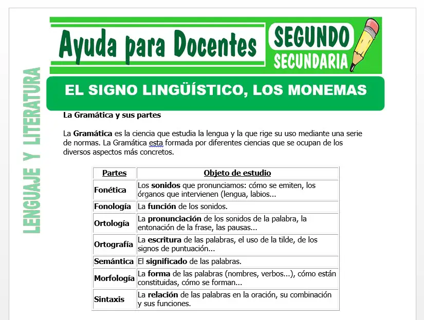 Modelo de la Ficha de El Signo Lingüístico. Monemas para Segundo de Secundaria