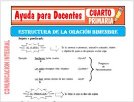 Modelo de la Ficha de Estructura de la Oración Bimembre para Cuarto de Primaria