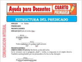 Modelo de la Ficha de Estructura del Predicado para Cuarto de Primaria