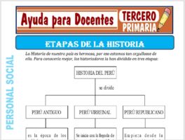 Modelo de la Ficha de Etapas de la Historia para Tercero de Primaria