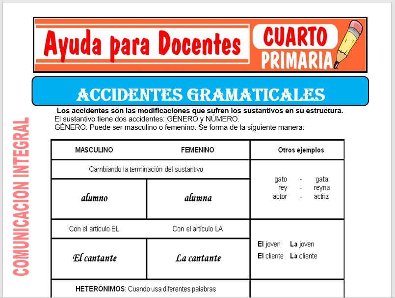 Modelo de la Ficha de Fichas de Accidentes Gramaticales para Cuarto de Primaria