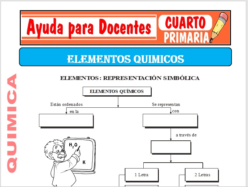 Modelo de la Ficha de Los elementos químicos para Cuarto de Primaria