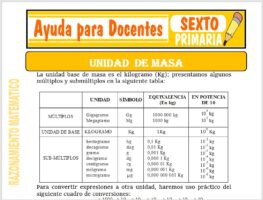 Modelo de la Ficha de Unidades de Masa para Sexto de Primaria