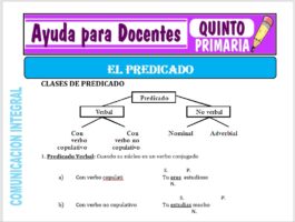 Modelo de la Ficha de El Predicado para Quinto de Primaria