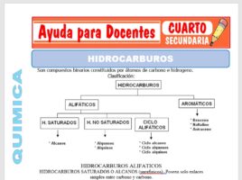Modelo de la Ficha de Hidrocarburos para Cuarto de Secundaria