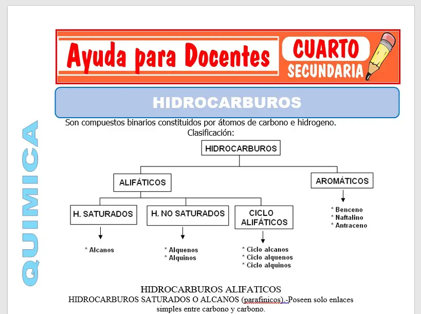 Modelo de la Ficha de Hidrocarburos para Cuarto de Secundaria Modelo de la Ficha de Hidrocarburos para Cuarto de Secundaria