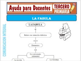 Modelo de la Ficha de La Fábula para Tercero de Primaria
