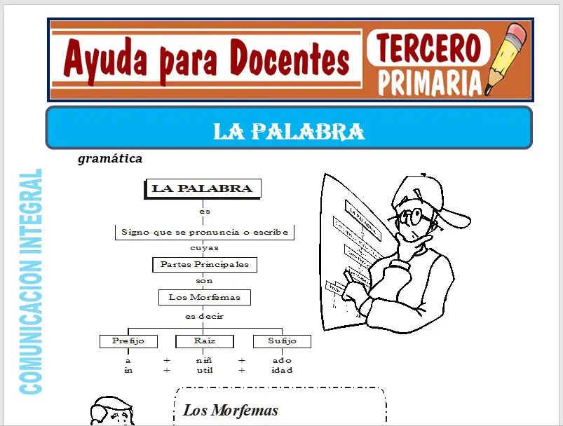 Modelo de la Ficha de La Palabra para Tercero de Primaria