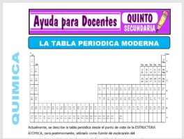 Modelo de la Ficha de La Tabla Periódica Moderna para Quinto de Secundaria