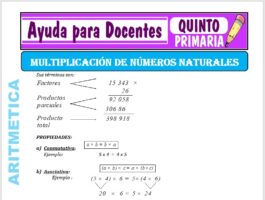 Modelo de la Ficha de Multiplicación de Números Naturales para Quinto de Primaria
