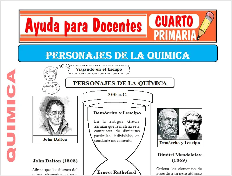 Modelo de la Ficha de Personajes de la Química para Cuarto de Primaria Modelo de la Ficha de Personajes de la Química para Cuarto de Primaria