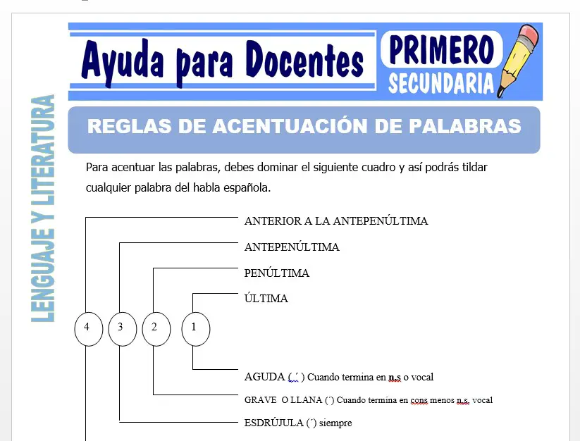 Modelo de la Ficha de Reglas Ascentuaciónde Palabras para Primero de Secundaria