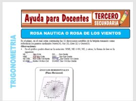 Modelo de la Ficha de Rosa de los Vientos para Tercero de Secundaria