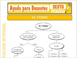 Modelo de la Ficha de El Verbo para Sexto de Primaria