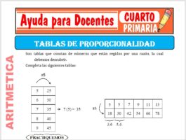Modelo de la Ficha de Tablas de Proporcionalidad para Cuarto de Primaria